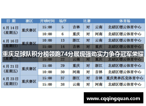 重庆足球队积分榜领跑74分展现强劲实力争夺冠军荣耀