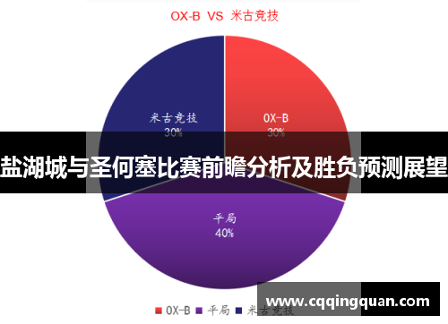 盐湖城与圣何塞比赛前瞻分析及胜负预测展望